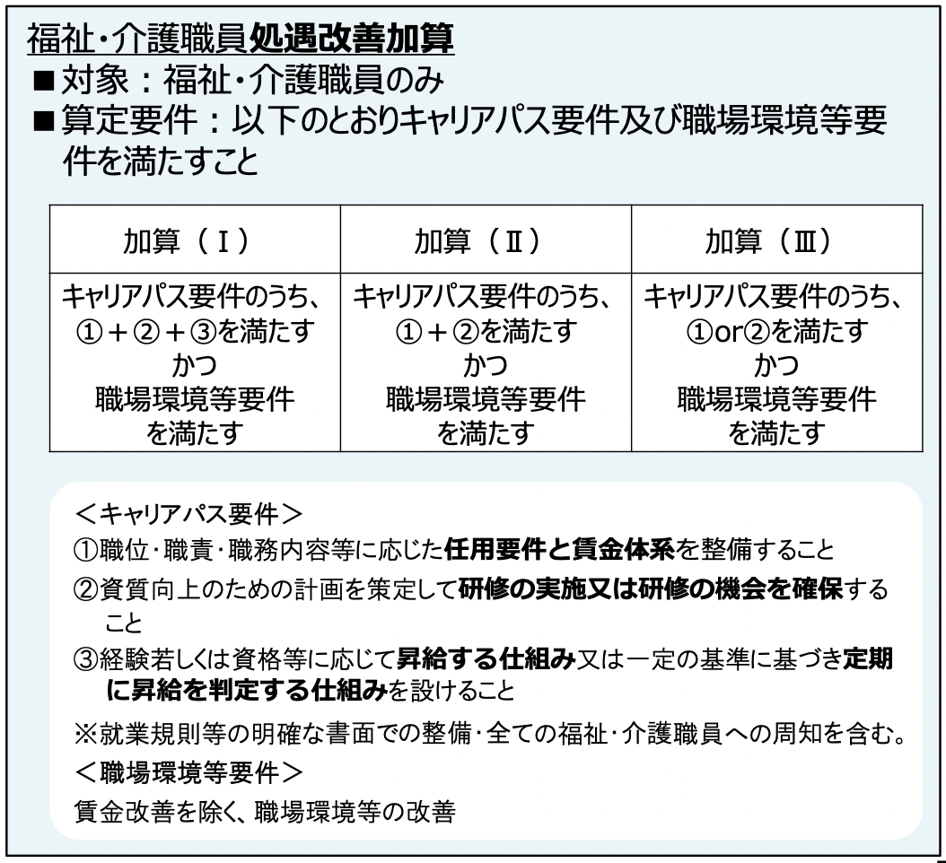 令和4年度障害福祉サービス等報酬改定・障害福祉人材の処遇改善 一般社団法人日本福祉事業者協会